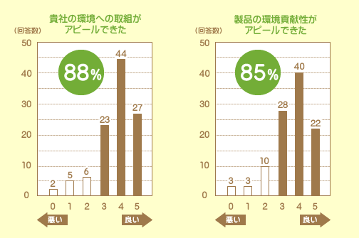 木づかい運動参加のメリット01