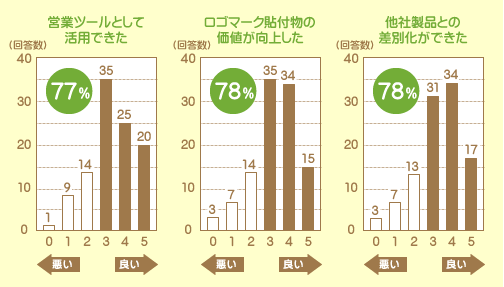 木づかい運動参加のメリット03