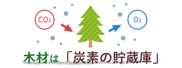 木材は「炭素の貯蔵庫」