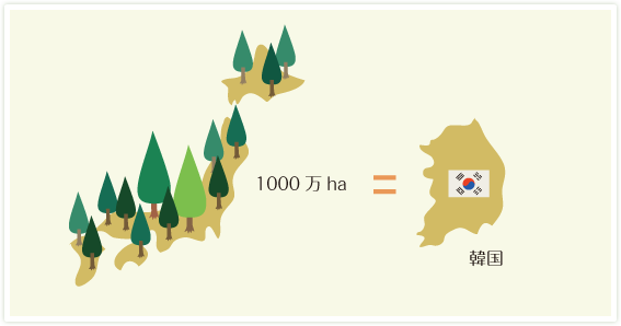 木材は「炭素の貯蔵庫」