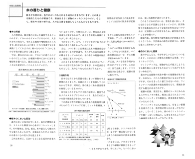 木材の基礎知識
