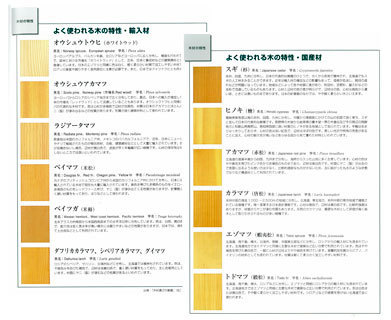 木材の基礎知識